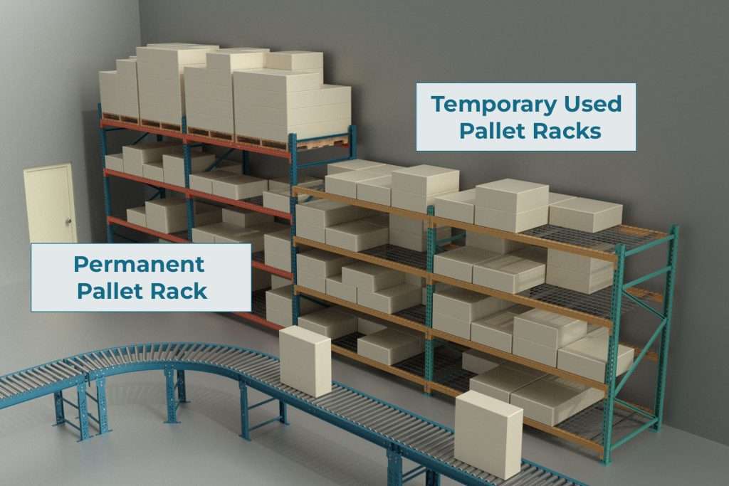 Manufacturing Overflow