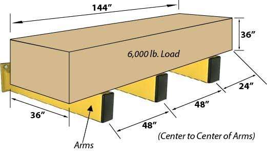 Heavy Duty Cantilever Rack Load | Speedrack West
