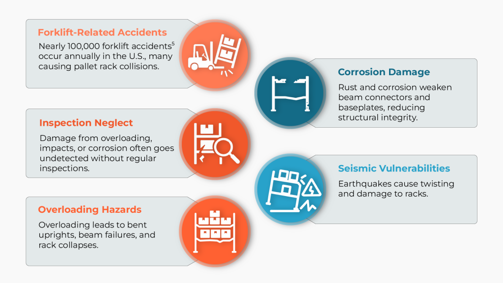 5 Pallet Rack Damage Reasons