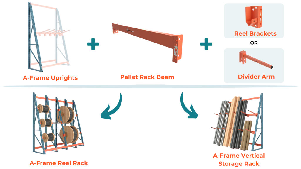 A-Frame Rack Components
