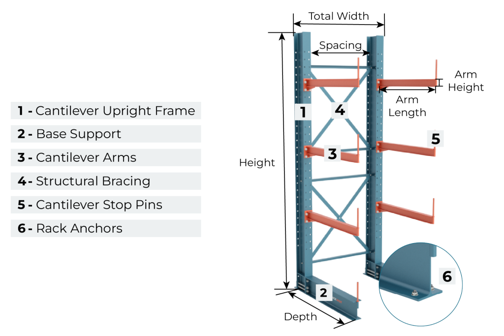 Cantilever Rack Anatomy