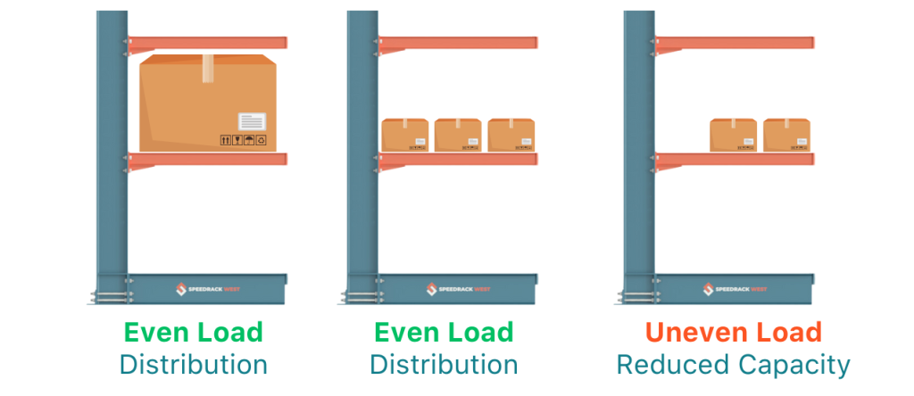 Cantilever Rack Arm Capacity