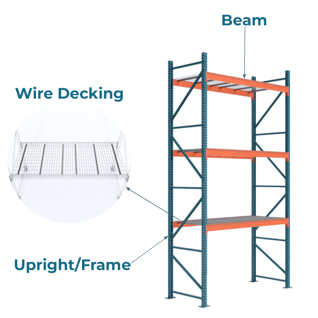 Pallet Rack Anatomy