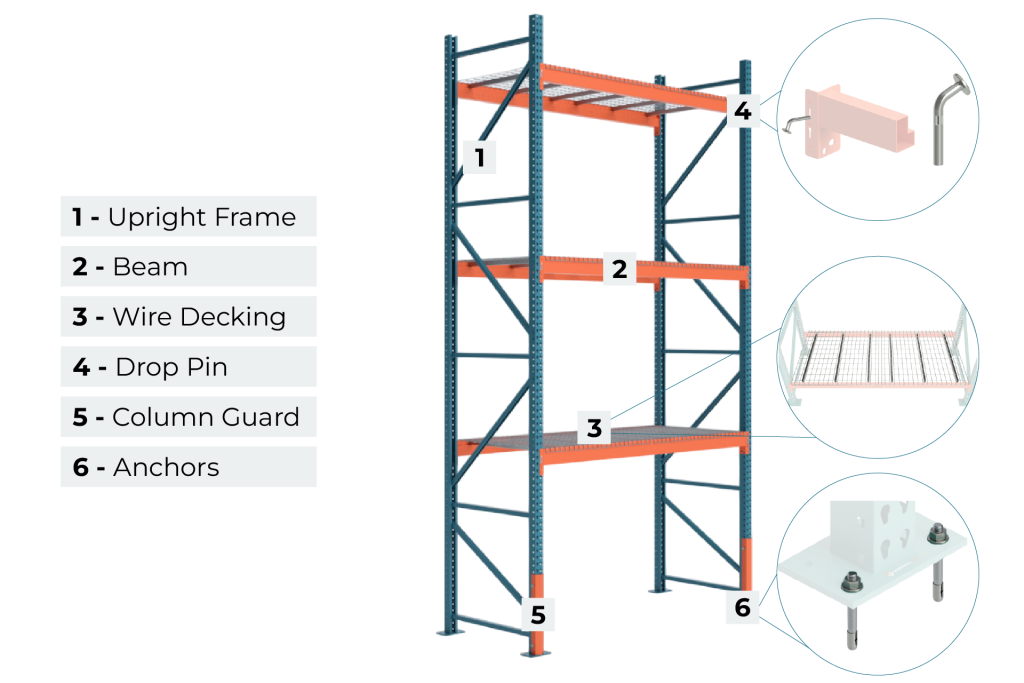 Pallet Rack Starter Kit Anatomy