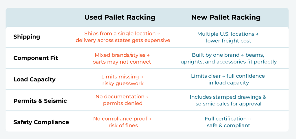 Situations Where New Racks Might Be a Better Fit