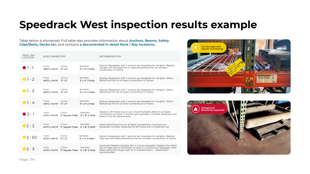 Inspection Results