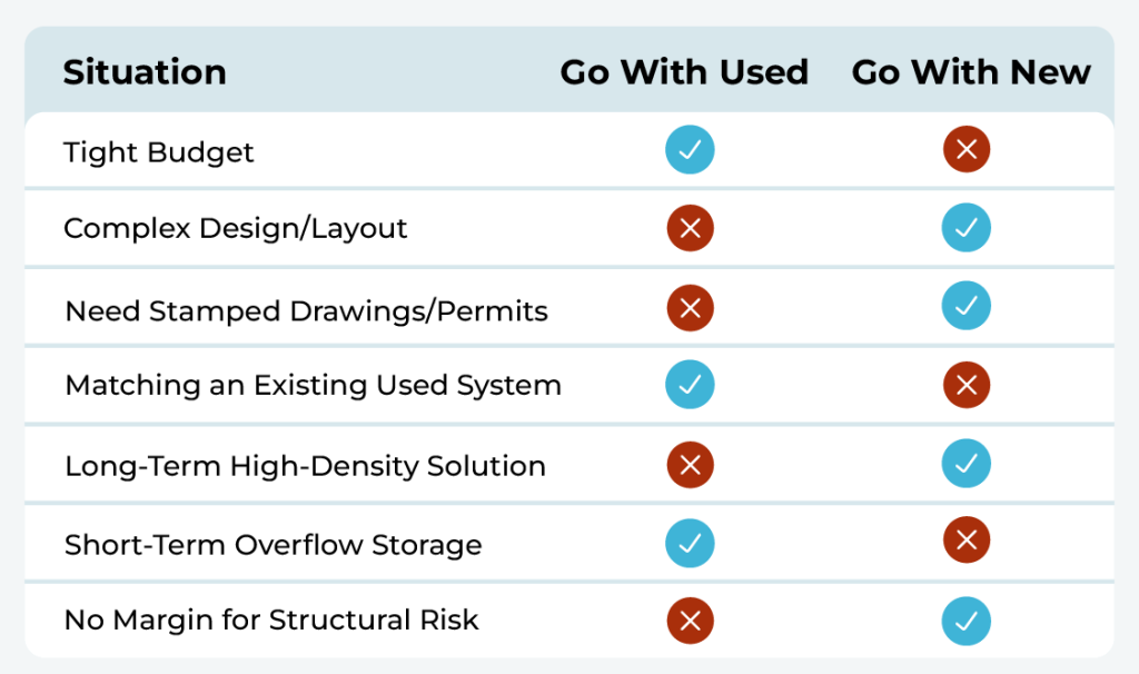 Used vs New Pallet Rack Comparison