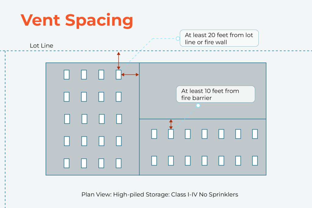 Vent Spacing