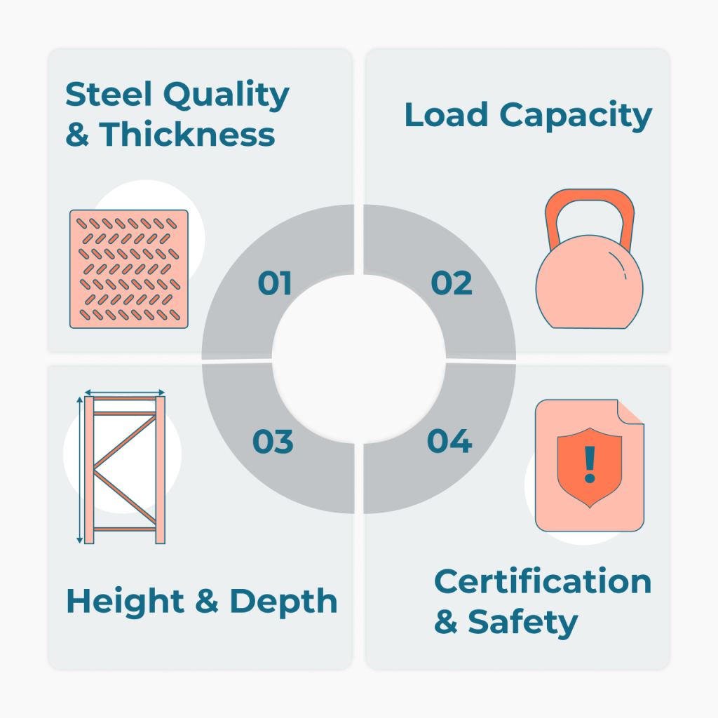 What Drives Frame Cost