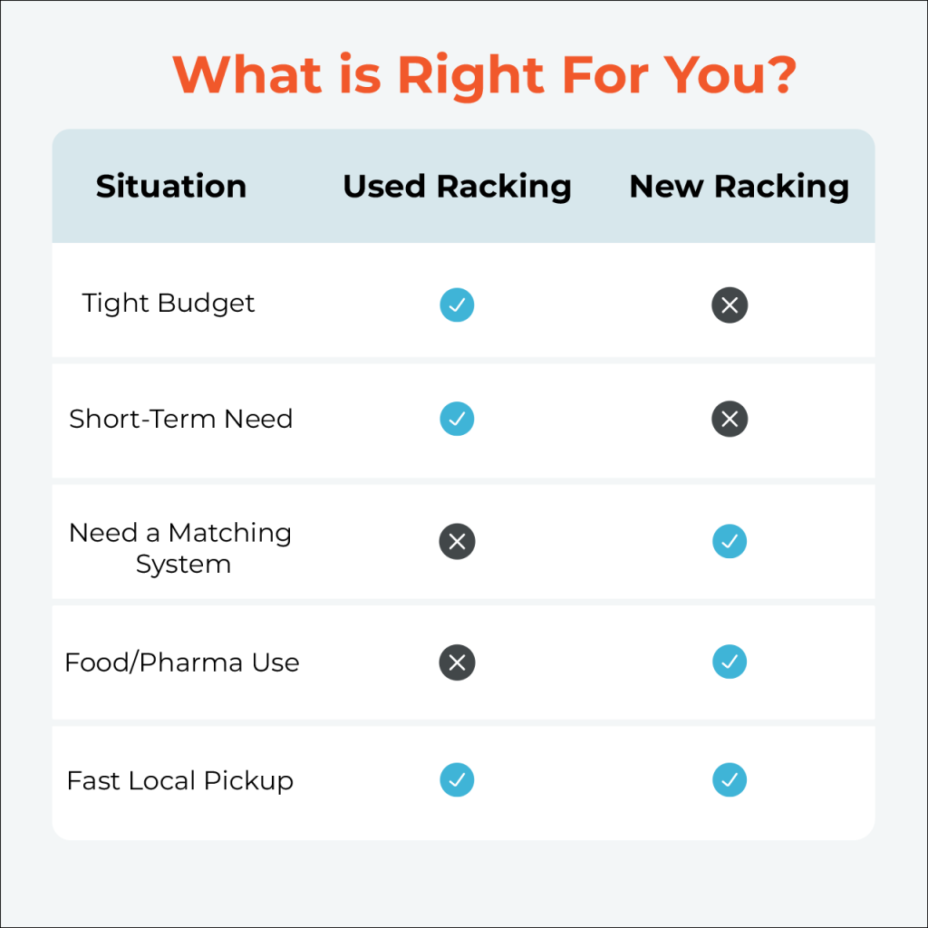 What is Right For You