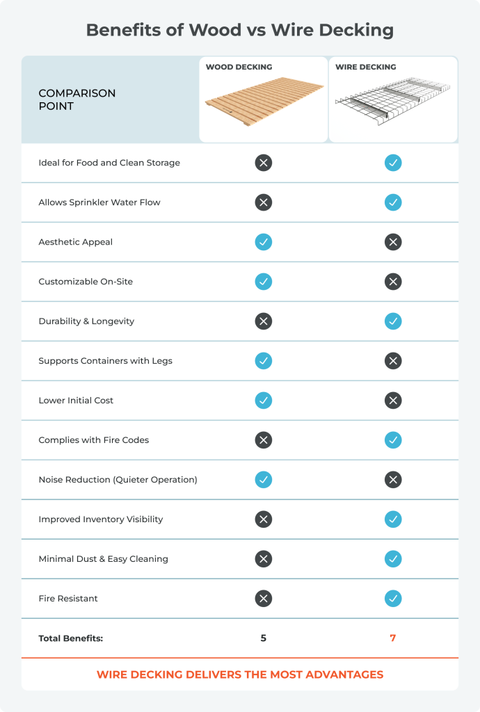 Wire Deck comparizon