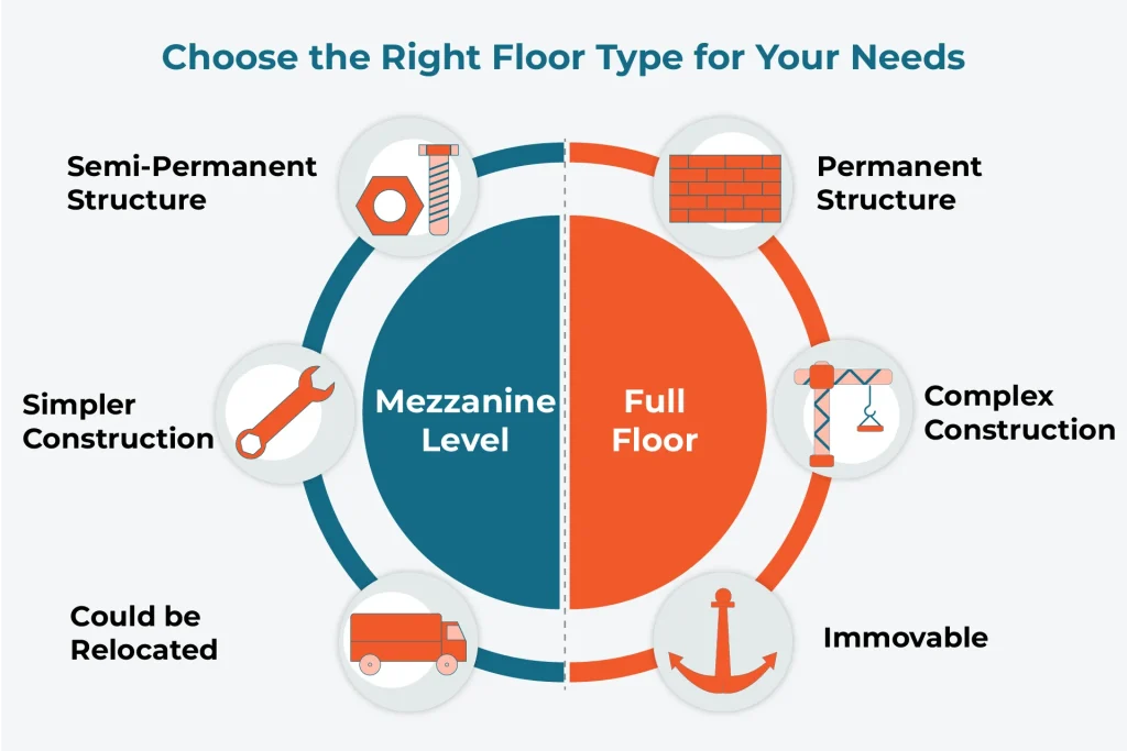 Choose the Right Floor Type for Your Needs