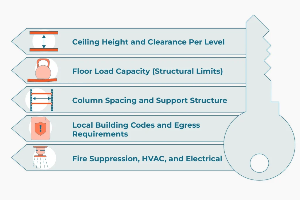 Key Factors That Determine Floor Limits