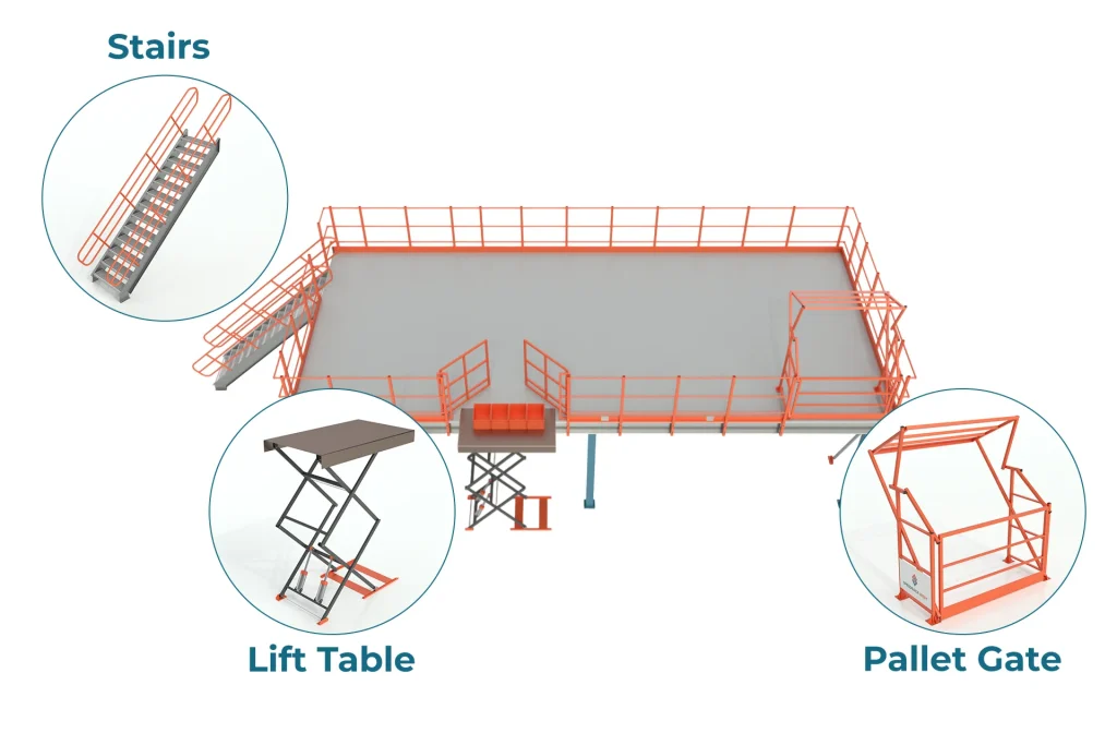 Mezzanine Components