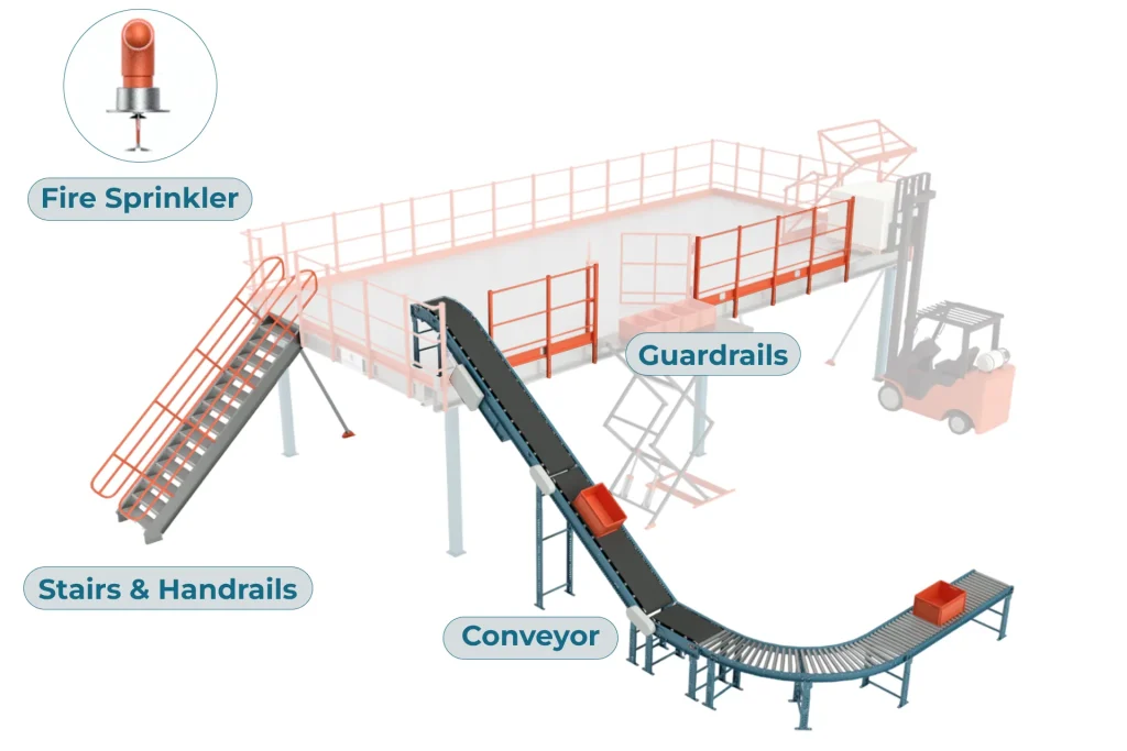 Mezzanine Custom Features