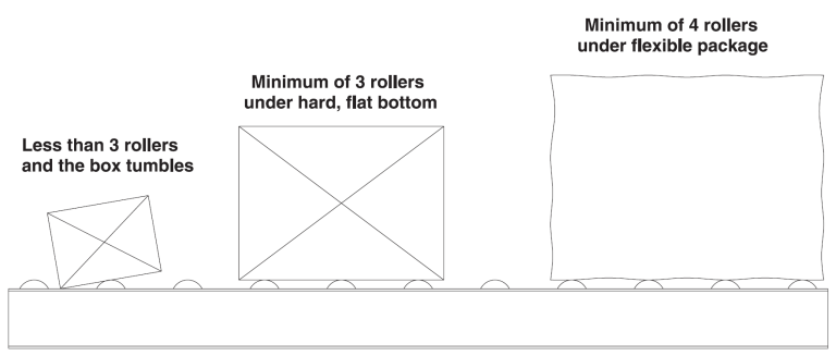 Avoid conveyor system mistakes | Speedrack West